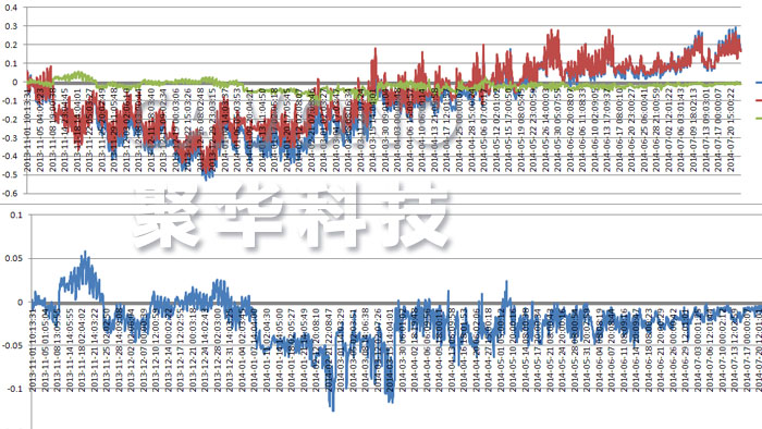 光纖光柵應變計