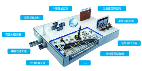 聚華監測工程垂直應用案例