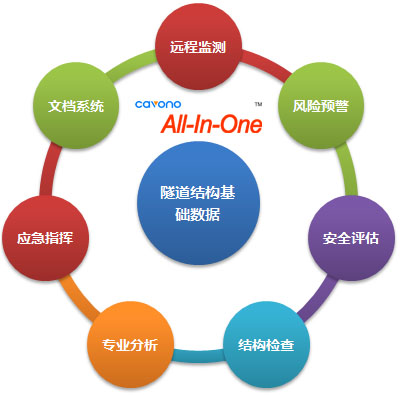 聚華隧道結構監測系統結構