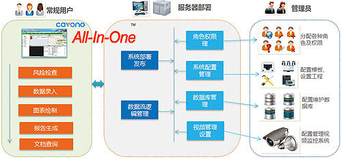 聚華地下工程風險管理系統結構
