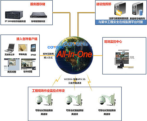 聚華遠程自動化監控系統
