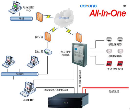 聚華隧道分布式光纖測溫系統方案