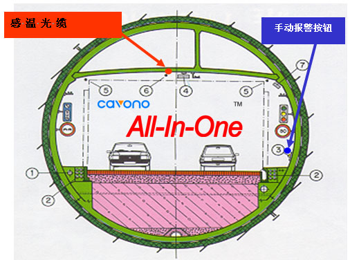 聚華隧道感溫光纜敷設
