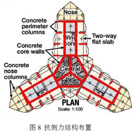 聚華光電超高建筑結構健康監測