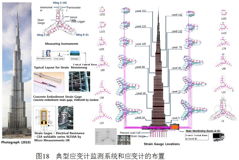 聚華光電超高建筑結構健康監測
