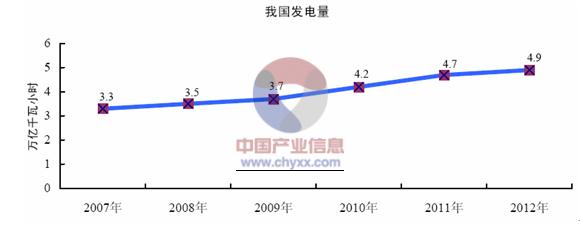 光纖傳感器技術產業化分析