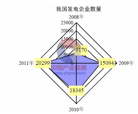 光纖傳感器技術產業化分析
