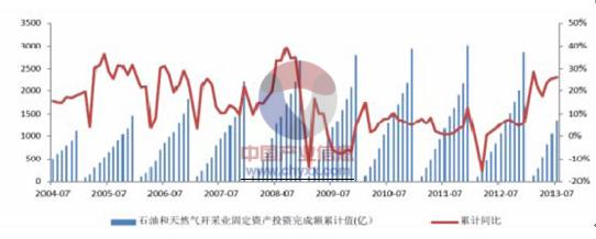 光纖傳感器技術產業化分析