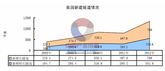 光纖傳感器技術產業化分析