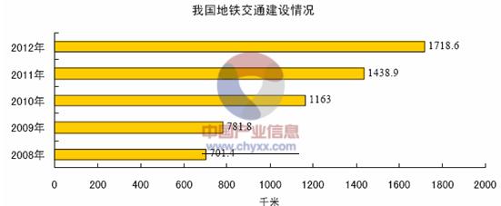 光纖傳感器技術產業化分析