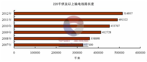 光纖傳感器技術產業化分析
