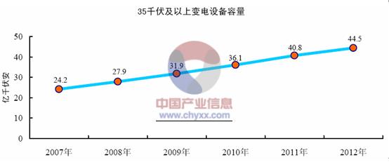 光纖傳感器技術產業化分析