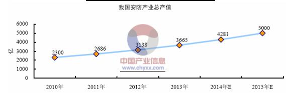 光纖傳感器技術產業化分析