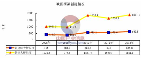 光纖傳感器技術產業化分析