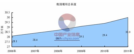 光纖傳感器技術產業化分析