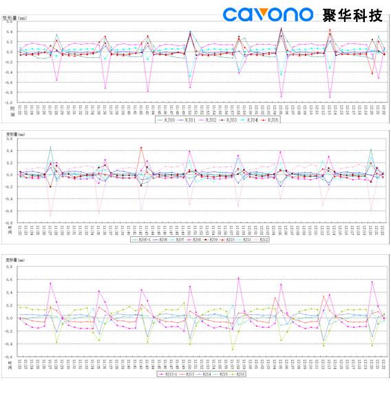 聚華科技地鐵隧道靜力水準沉降監測