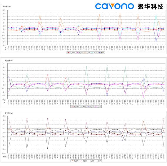 聚華科技地鐵隧道靜力水準沉降監測