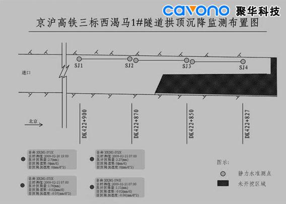 靜力水準儀沉降超限自動報警監測系統