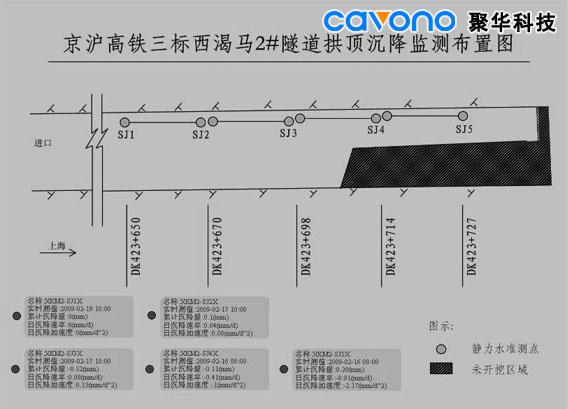 靜力水準儀沉降超限自動報警監測系統