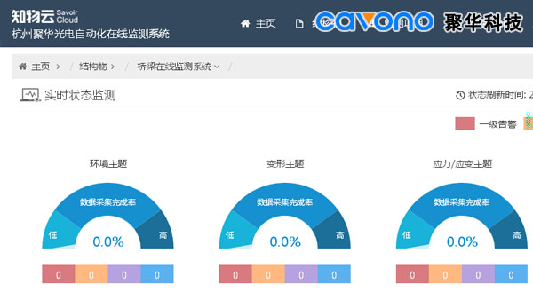 聚華科技實時在線監測