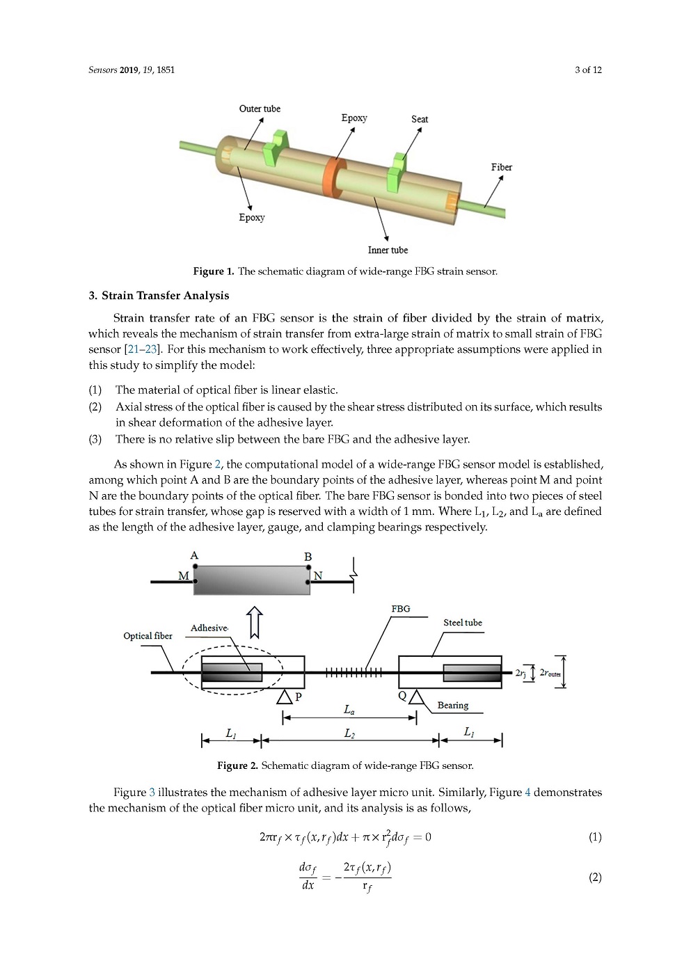 光纖光柵應變傳感器技術研究