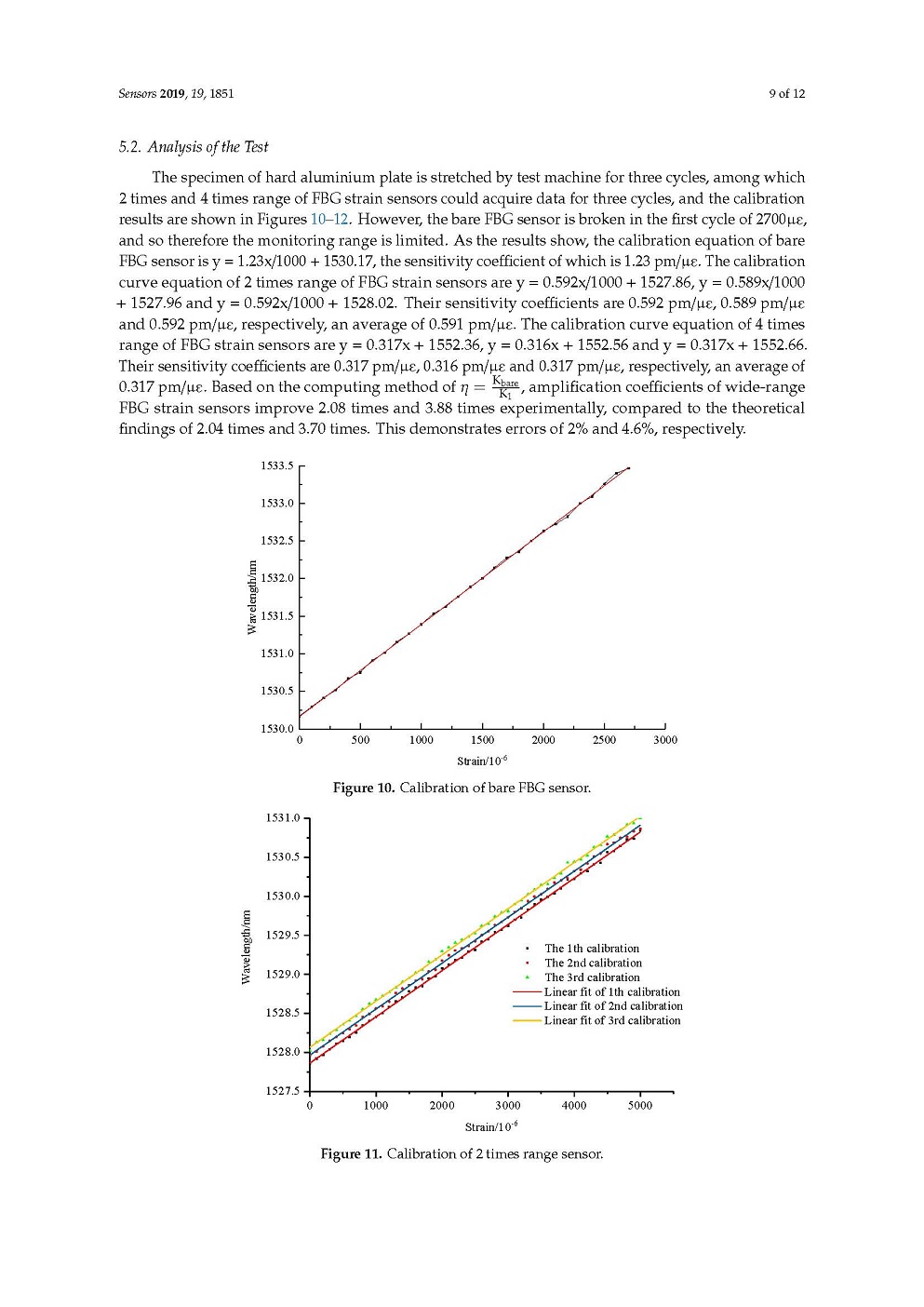光纖光柵應變傳感器技術研究